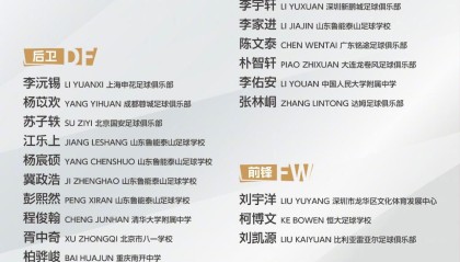 九游娱乐官方入口-出战蒙太古杯 U16国足月底和法国、巴西等队过招
